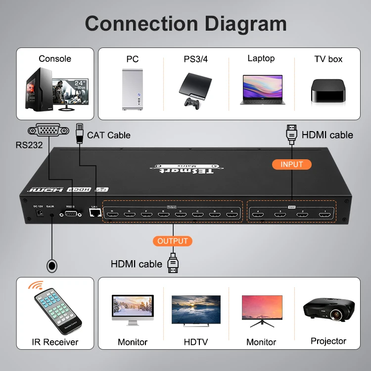 TESmart high quality hdmi matrix splitter Quad view HDCP1.4 many to many standalone input 4 in 8 out avmatrix video switcher