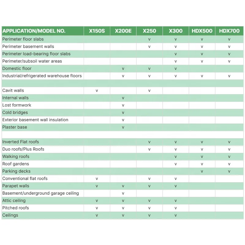 Waterproof XPS Foam Board Industrial Contemporary Design XPS Insulation Styrofoam Sheets Outdoor Application Made Polystyrene