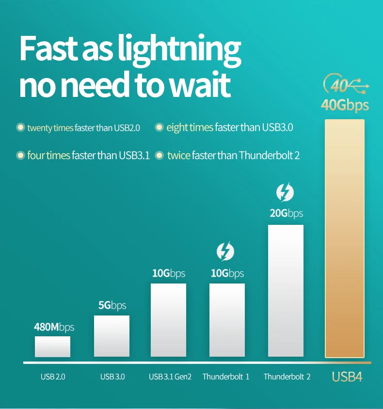 Коаксиальный кабель Pd100W Usb4 Gen3 Usb-C к 40 Гбит/с для Thunderbolt 3