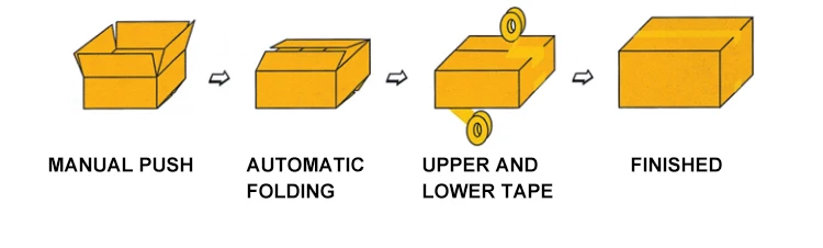 DPC-50 Double Columns Packing Line Adhesive Automatic Case Carton Sealing Machine Carton Sealer