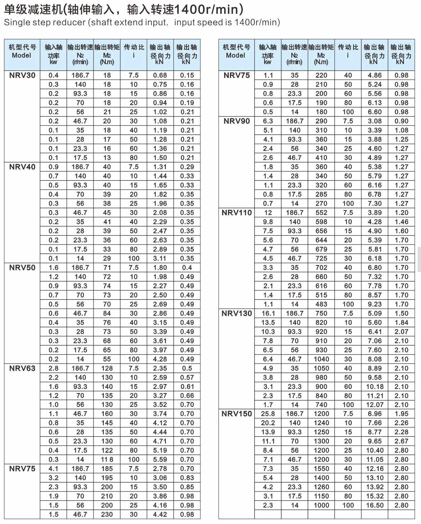 NRV VS50 Industrial Use Rv Series 0.2-1.6kw 5-100 Ratio Worm Gearbox Electric Motor Speed Reducer with 14-186.7rpm