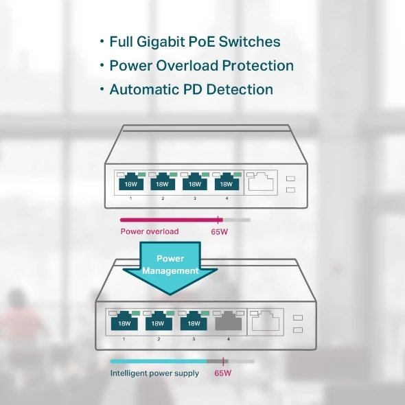 TP-LINK TL-SG1005P 5-портовый гигабитный PoE настольный коммутатор с 4 портами 65 Вт бюджет Plug and Play tp-кольцо