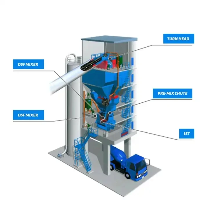 Factory good quality 60-90 m3/h capacity concrete batching plant price mini concrete batching plant for sale