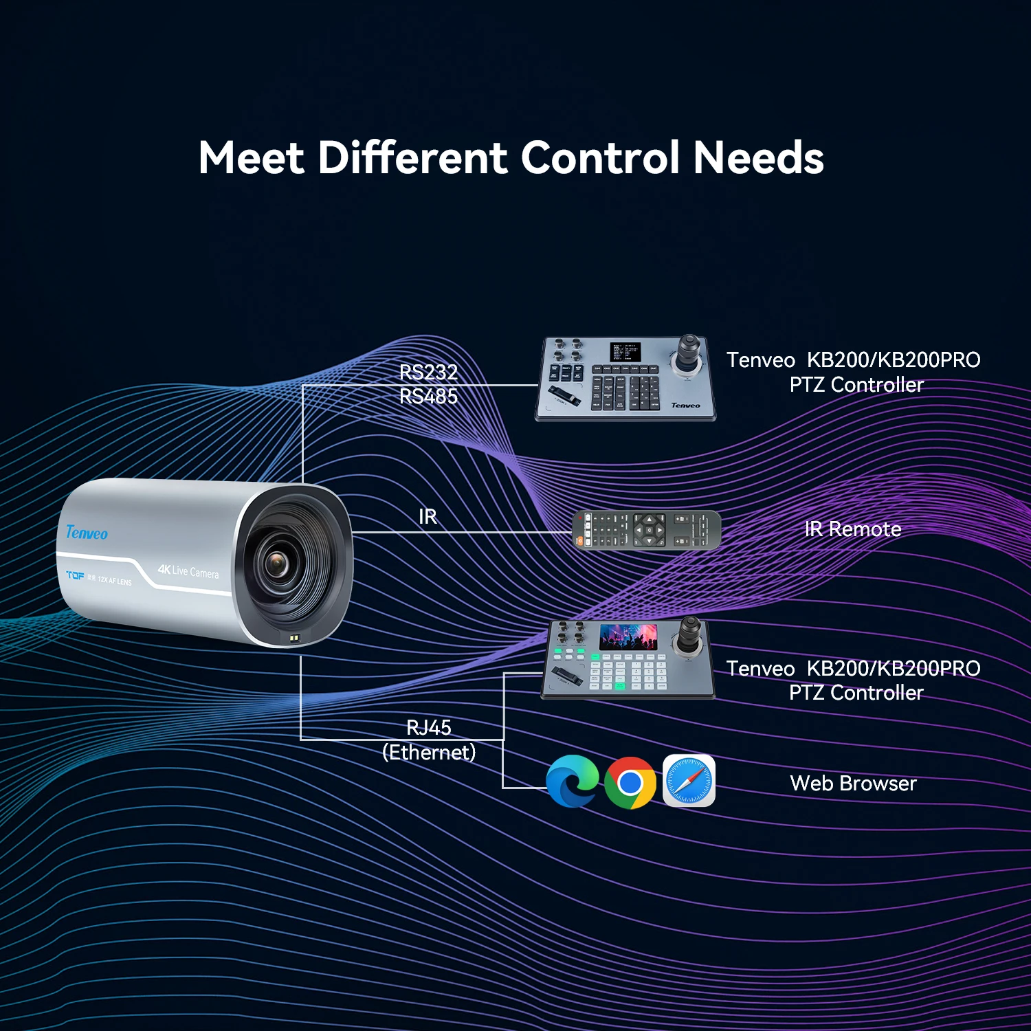 Tenveo vertical screen podcasting 12x 4k NDI box camera HDMI USB camera for broadcasting