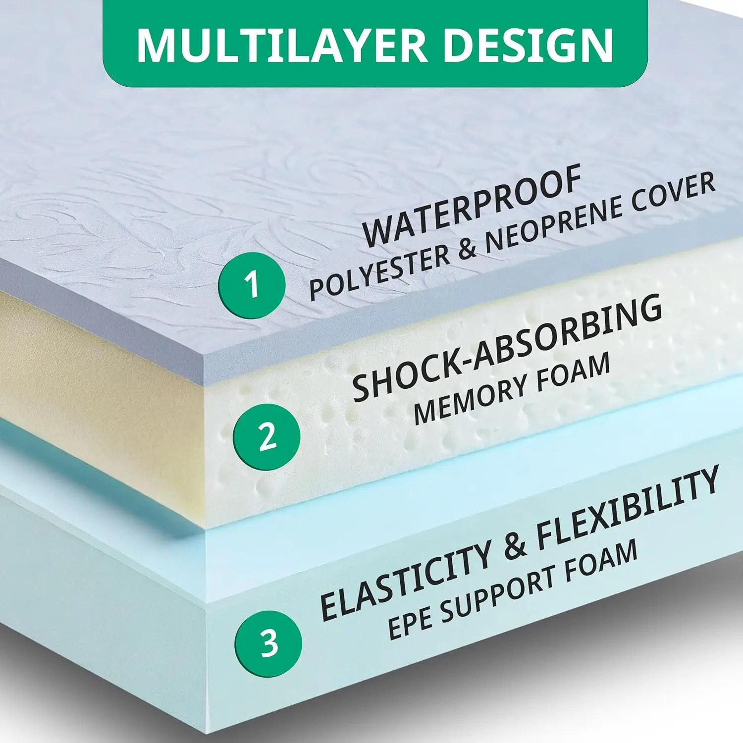 Extra Thick Memory Foam Kneeling Cushion Pad- Garden Kneeler for Gardening Bath Kneeler for Baby Bath Knee Mat for Work