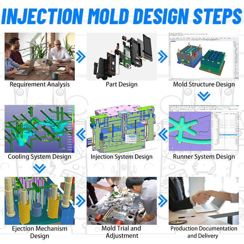 Advanced Plastic Mold Production Design and Manufacture for Electronic Components