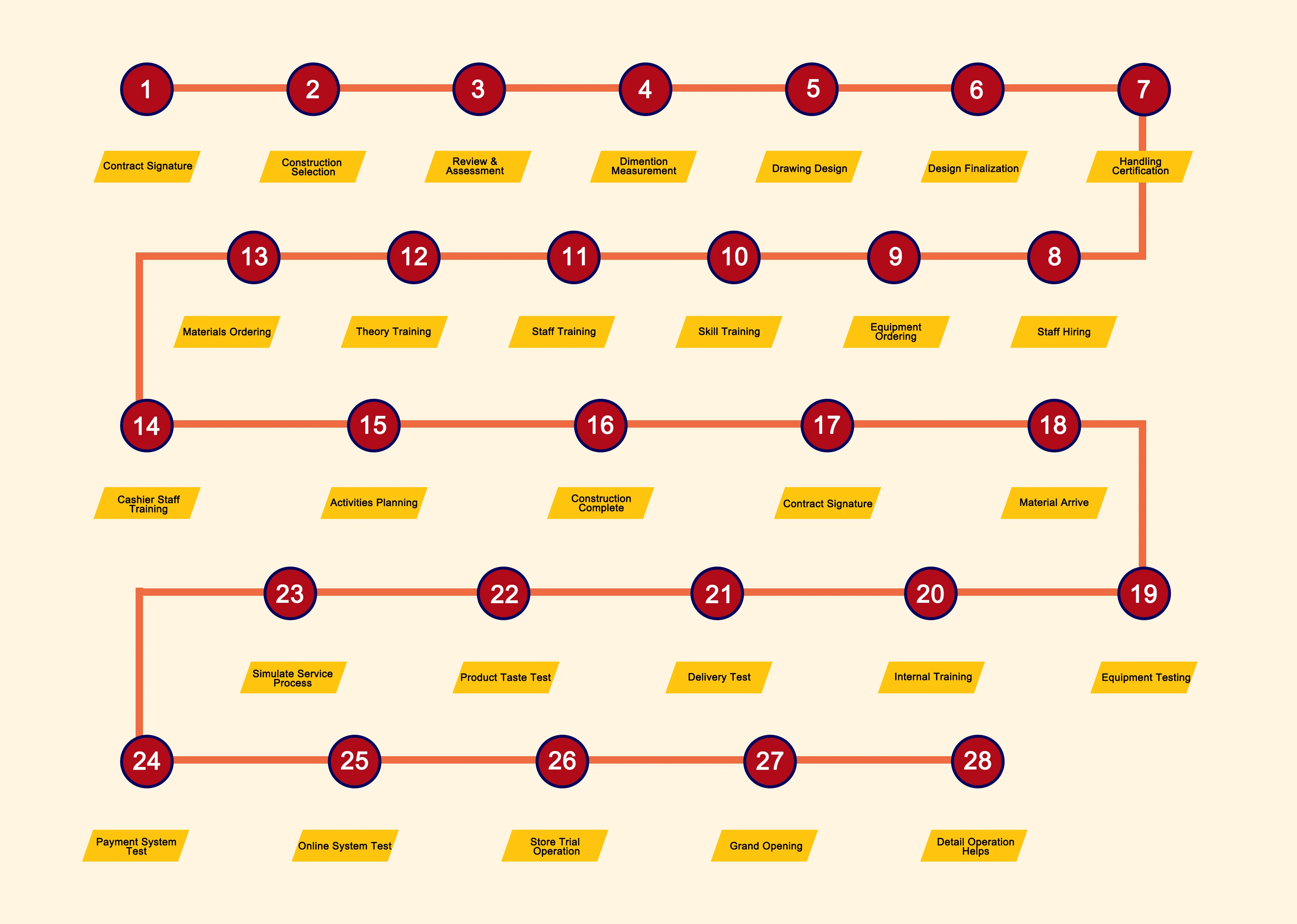 
One-step service high profit food agent restaurant franchise opportunity Panda Chuan Chuan brand international franchise 