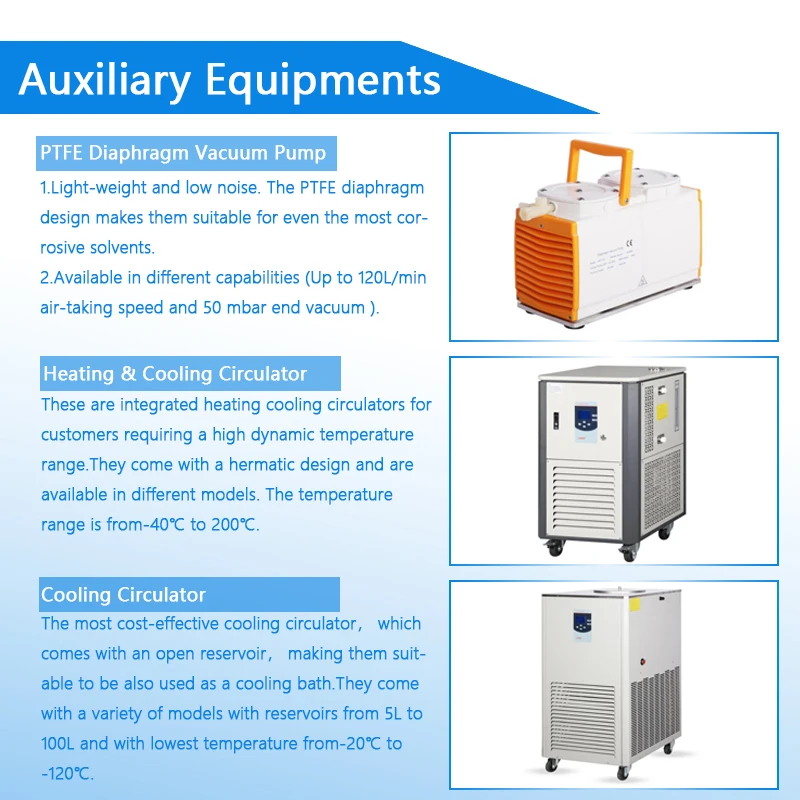 OEM Customized 1L 2L 5L 10L 20L 50L 100L 200L Chemical Sealed Glass Jacketed Reactor Vessel