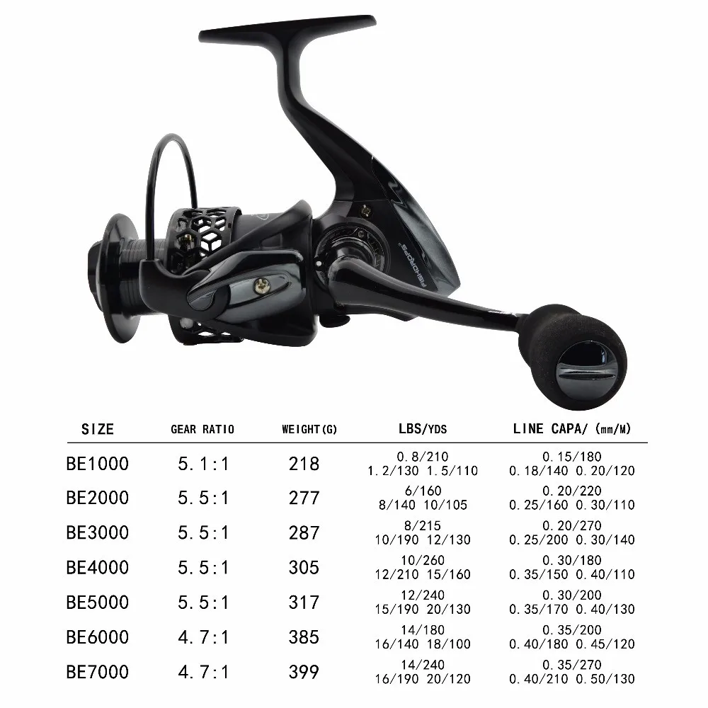 Fishdrops Hot Sale Spinning Black Metal 12bb Saltwater Lightweight Pesca Size 1000-7000 Fishing Wheel Coil Fishing Reels