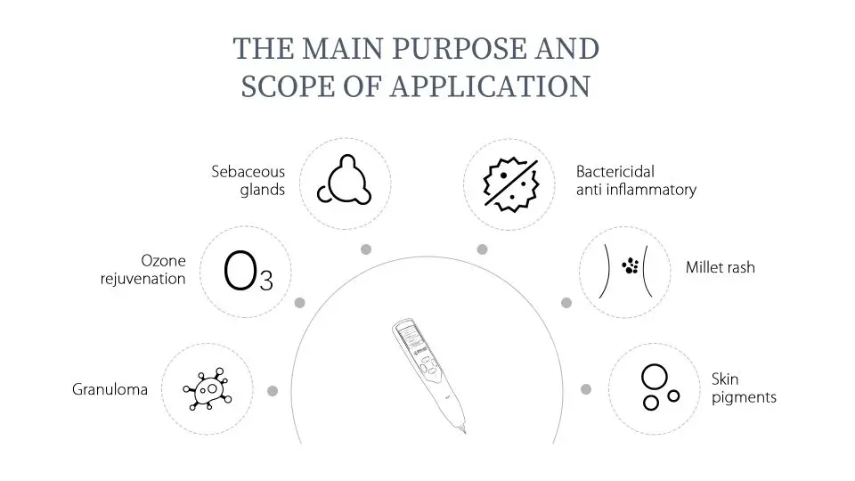 2020 new design 2 in 1  Face Lifting Plasma Pen  for Skin Tag Removal