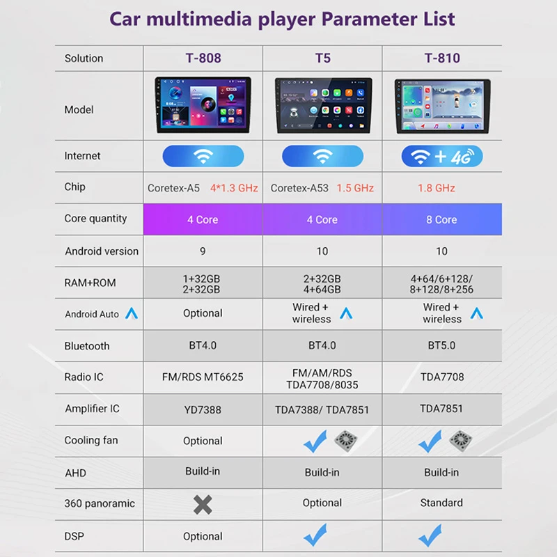 MCX 9 inch Dual Din Car Stereo Autoradio Head Unit Car Audio Multimedia Android Car Player