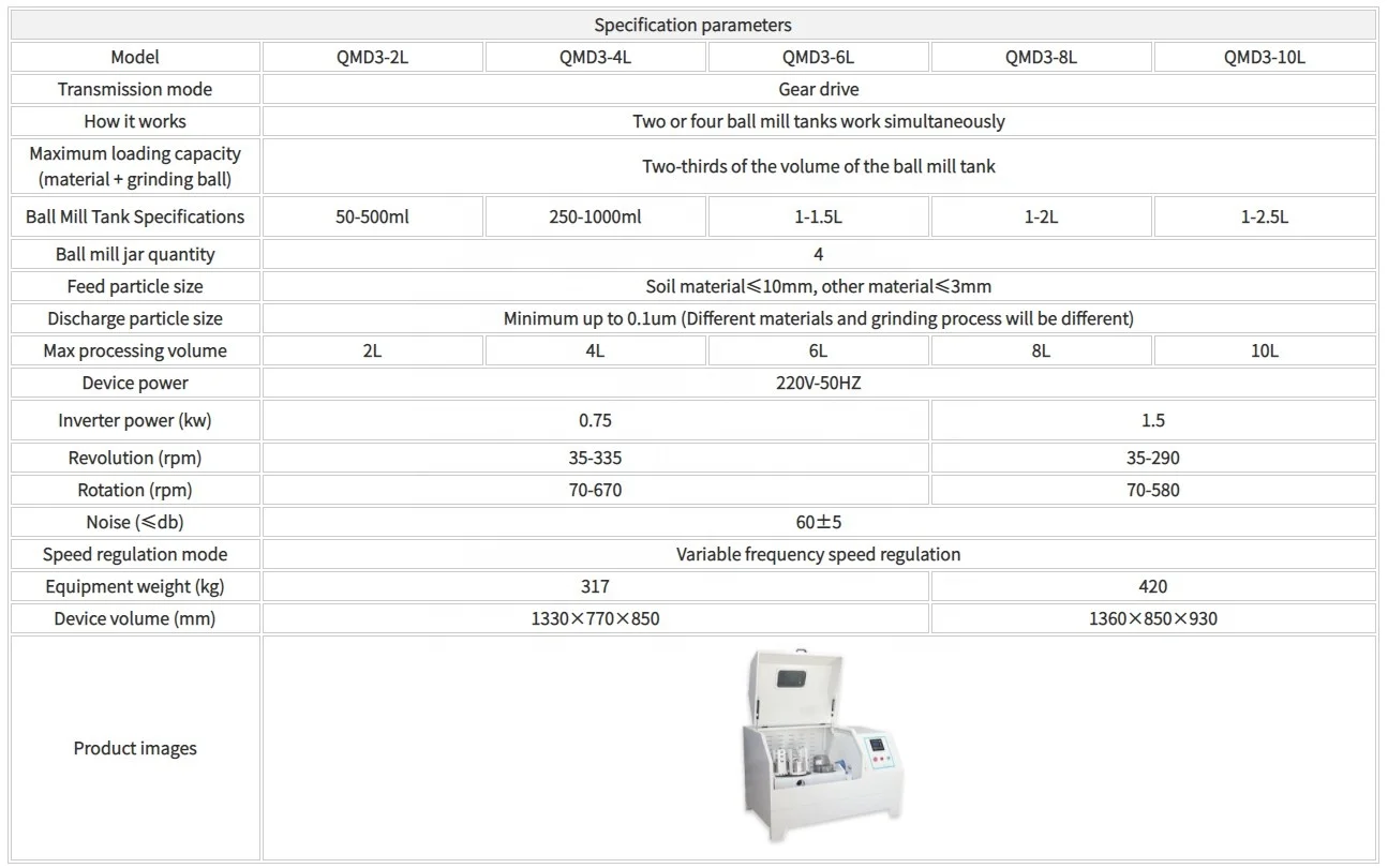 High efficiency All-round QMD3 (2 L - 40 L) Planetary Ball Mill Machine