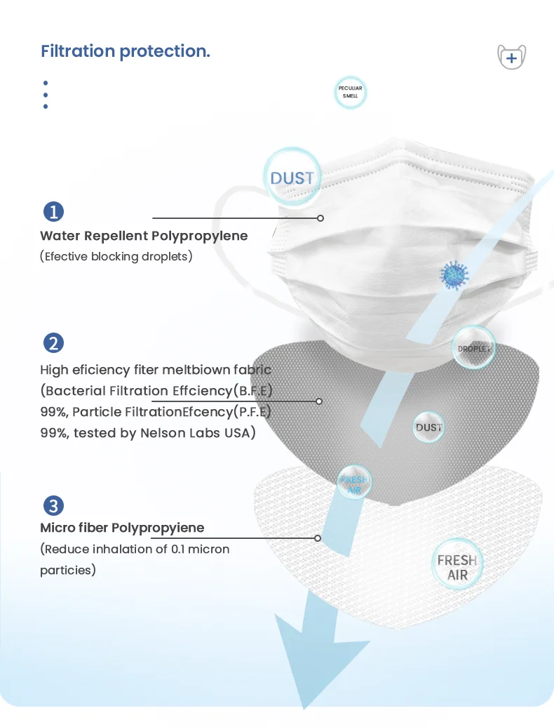 Surgical mask --white 01