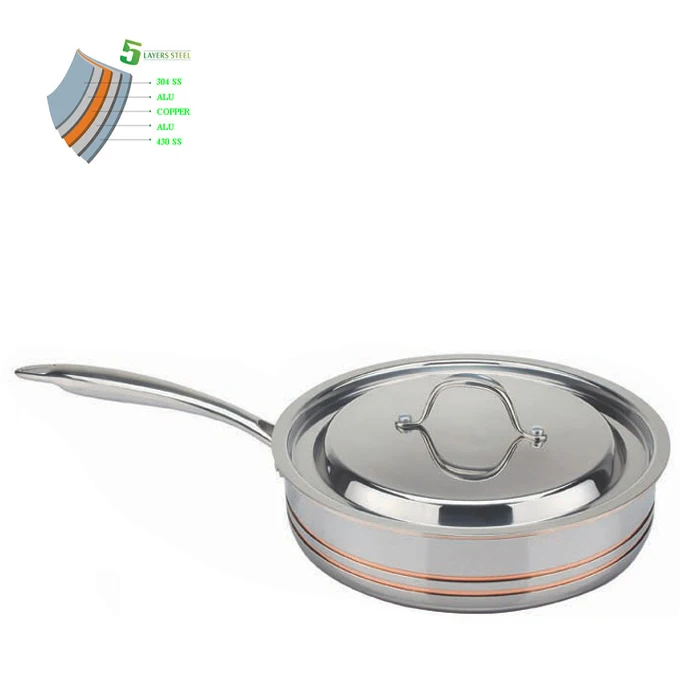 OEM Factory five layers non-stick induction copper core stainless steel frypan set size 20cm22cm24cm26cm for home cooking