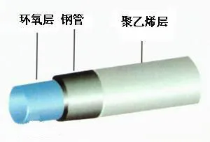 Китайский производитель прессованный стальной втулка арматурная резьба арматуры D25