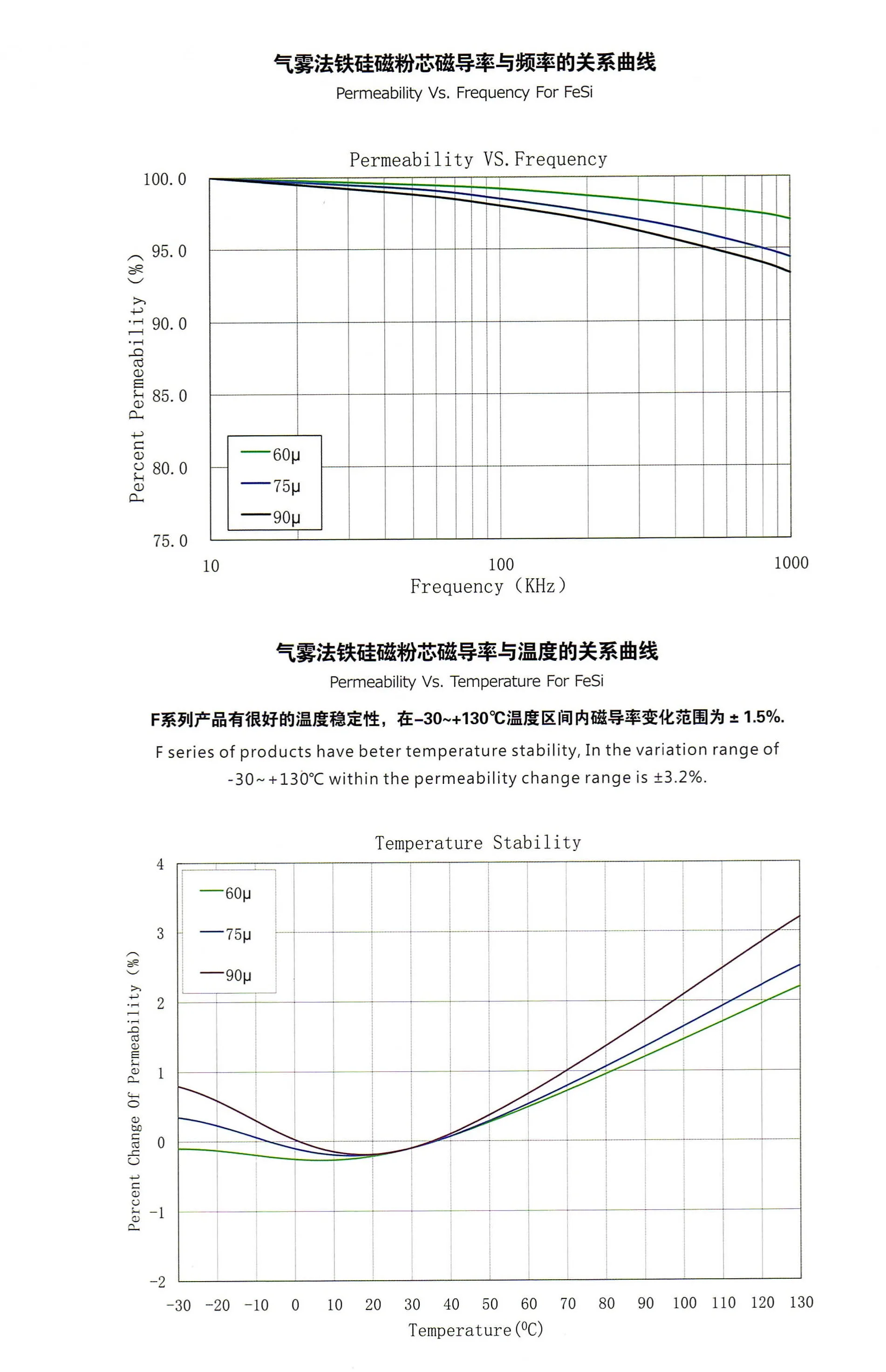RK080026 ферритовый Sendust SiFe Hi-FLC MPP Магнитный порошковый мягкий тороидный Железный сердечник для индукционной катушки