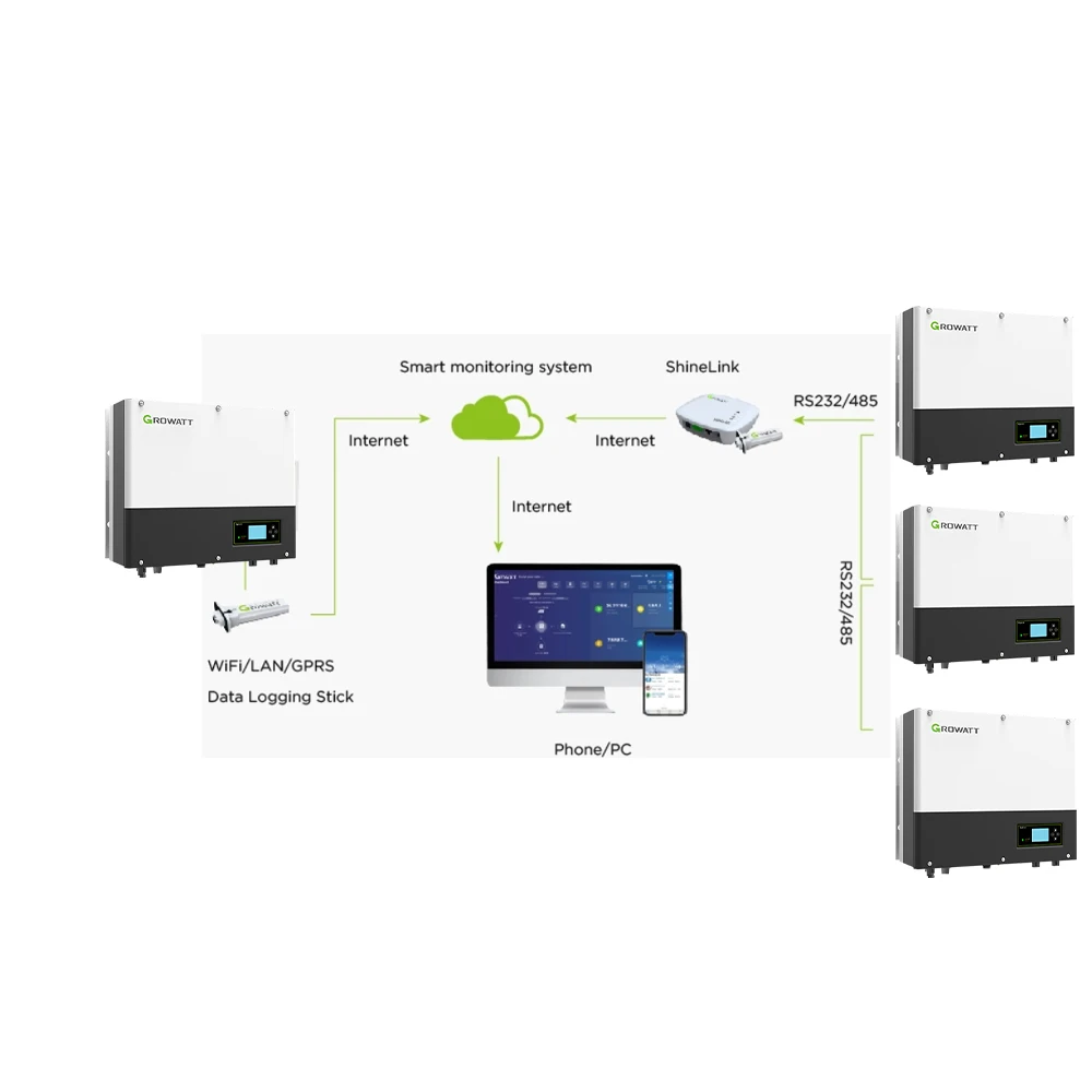 Growatt Portable Solar Invertor 10kwh Hybrid 5000w Three Phase 6kva 8kva 7kw Sph10000tl3-bh Pv Inverter With Smart Meter