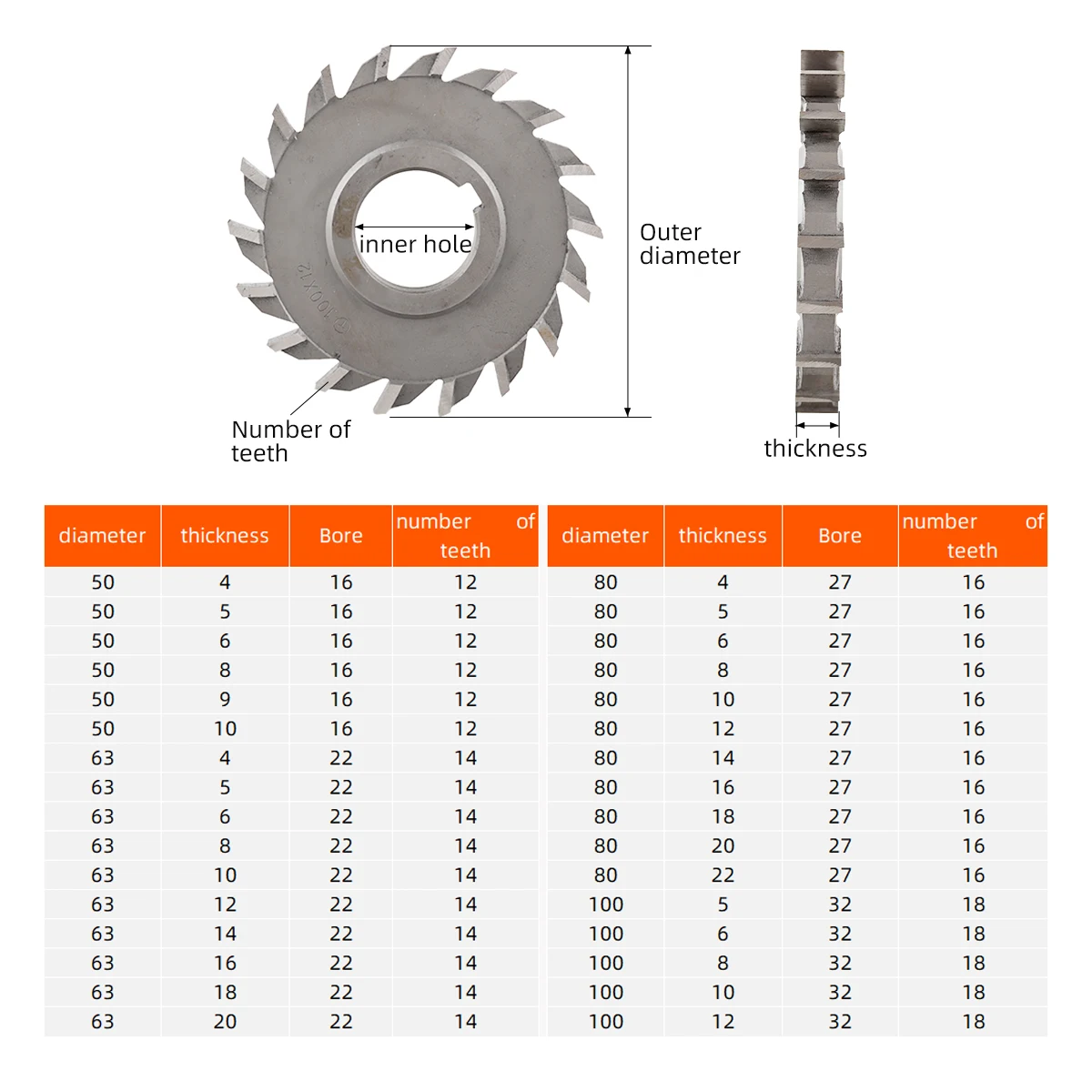 HSS Three-Sided Edge Milling Cutter Customized 50 63 75 80 100 125 150 Straight teeth staggered teeth milling cutter