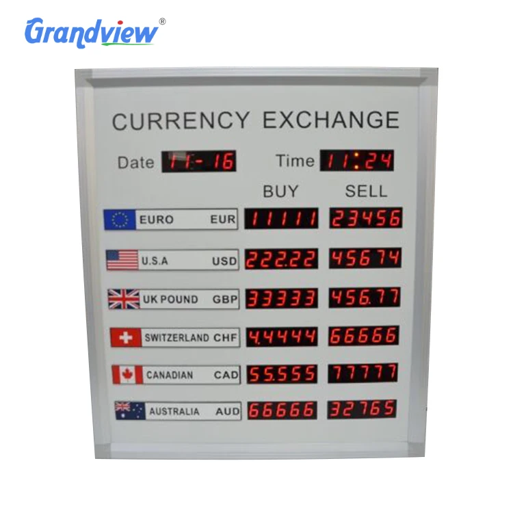 Currency Bank Exchange Rate Display Board