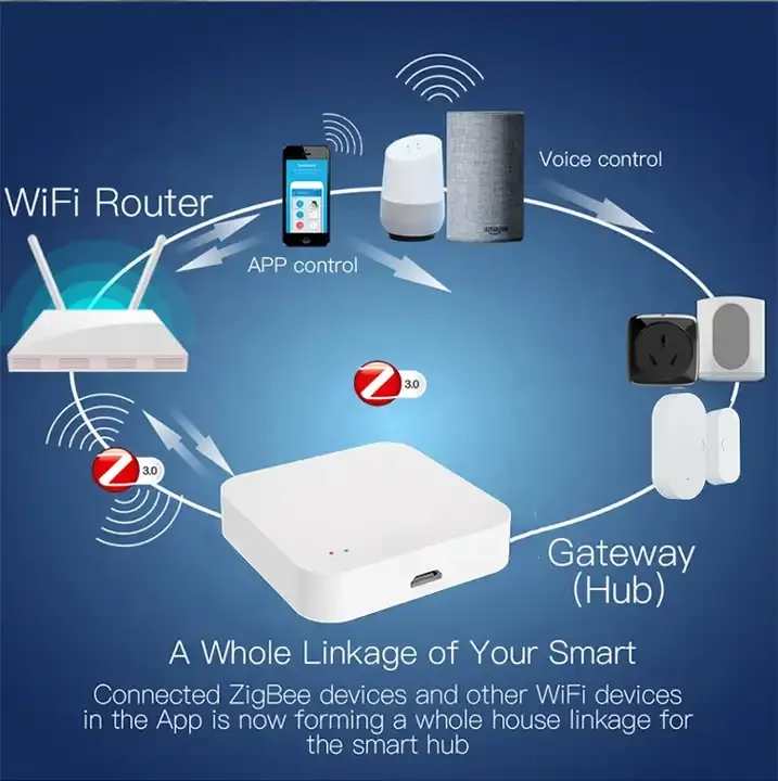 tuya Smart ZigBee Bluetooth Multi-Mode Gateway control ZigBee Wireless Gateway
