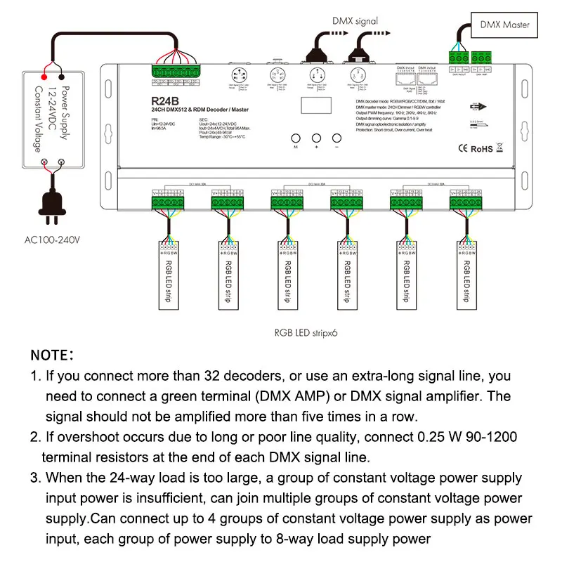 Новое поступление 24 канала постоянного напряжения DMX512 RDM декодер mater Цвет управления светом