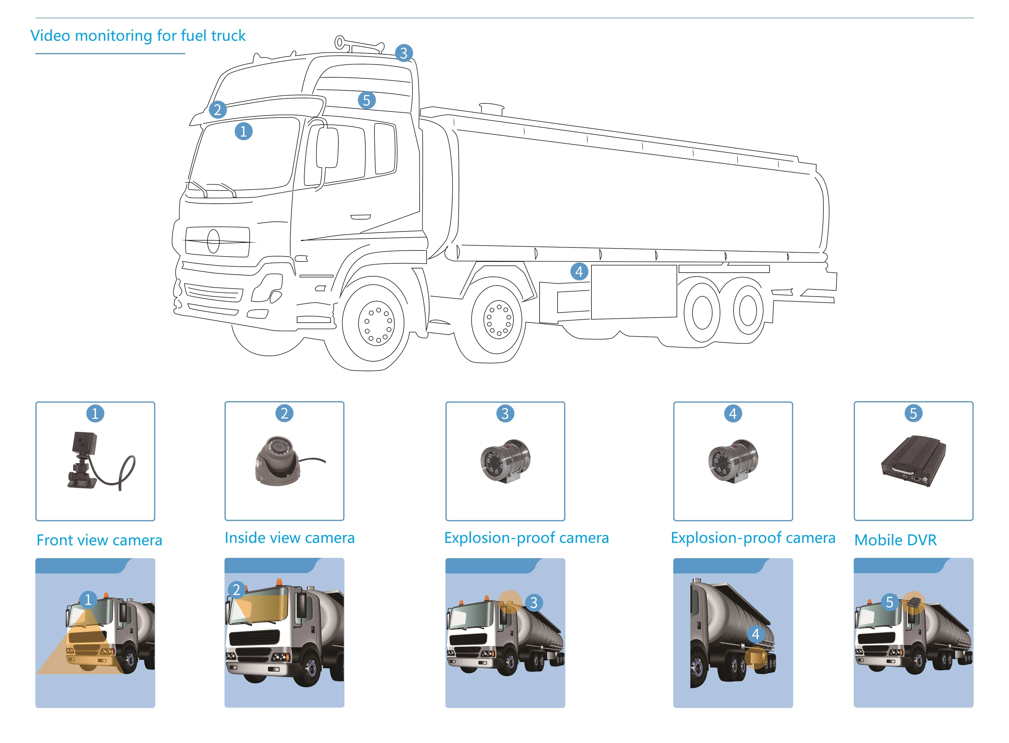 1080P 8CH Mobile DVR GPS Car ADAS+DSM Monitoring H.265 Compression HDD 8ch 1080P AHD Video Recording