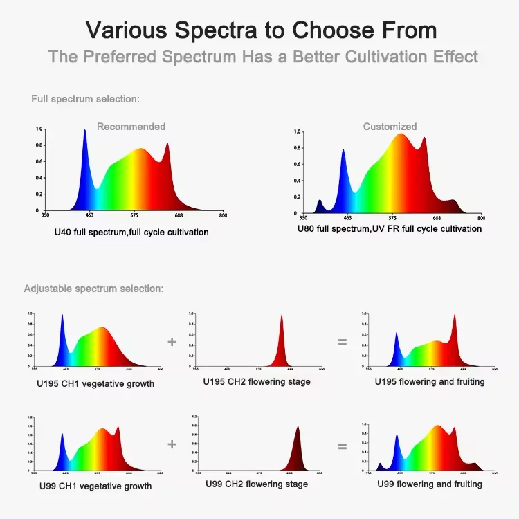 Fast Delivery Commercial 700W Led Grow Light Full Spectrum Samsung Lm301 Grow Lights