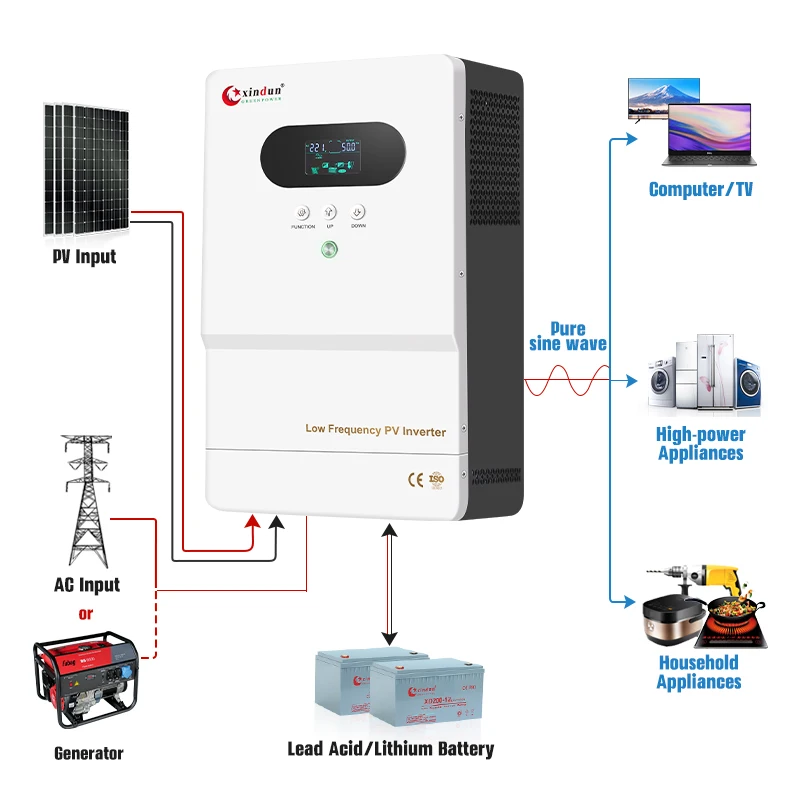 Low Frequency 1000Va 5Kva Pure Sine Wave Pv Hybrid Solar Inverter 12 24 V To 120 V 110V 1.2 Kw 2Kw Inverter Solar With Mppt