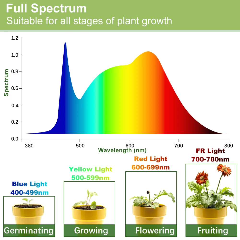 br30 led grow bulb 4.jpg