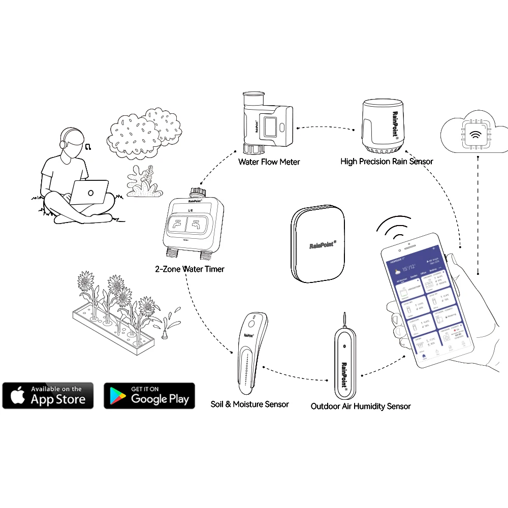 New Rainpoint wifi SMART mini box gateway wifi hub for different devices