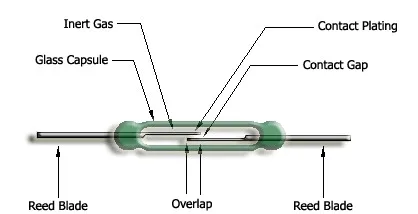Magnetic Contact Sensor OKI SWITCH ORD624 14MM high quality dry reed switch