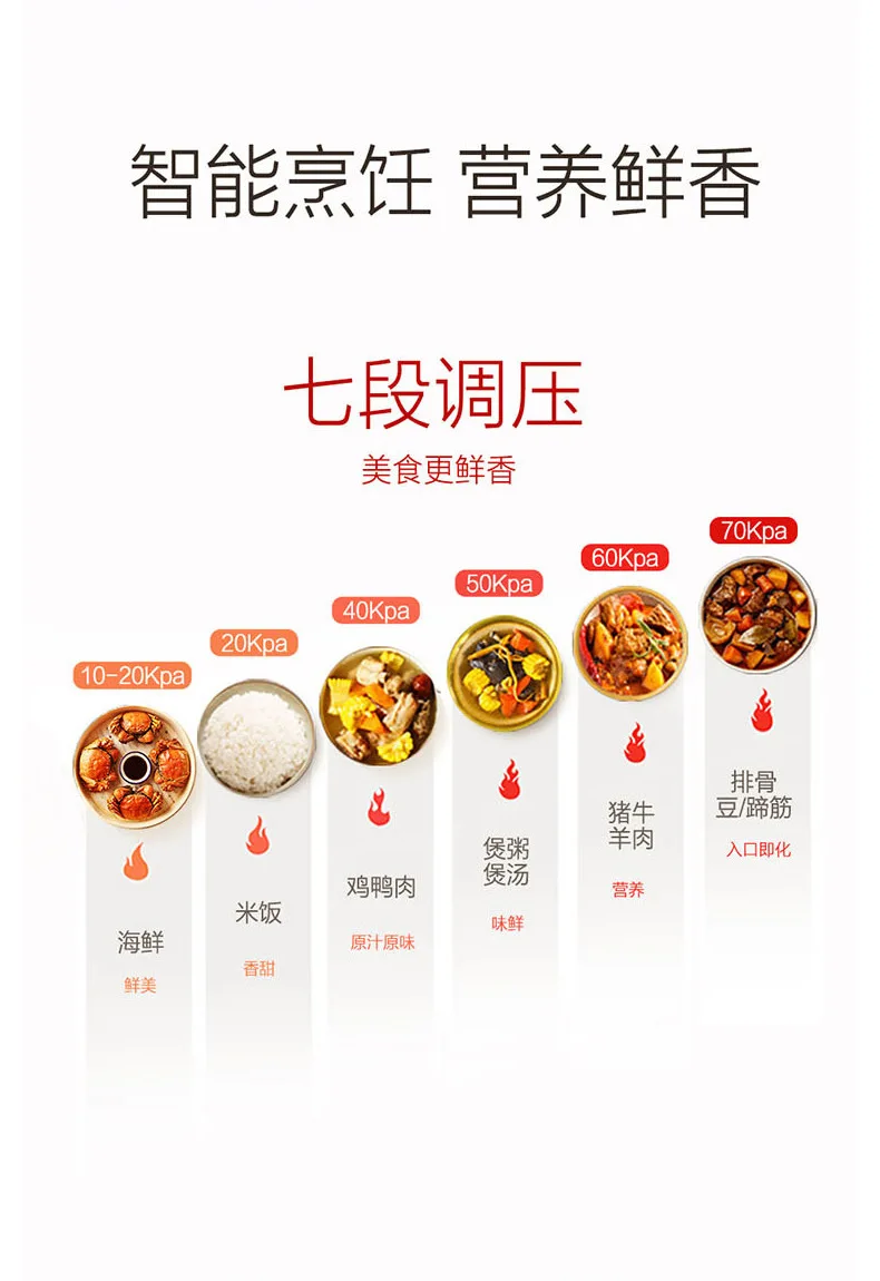 5L Kitchen Appliance Multi Cooker Stainless Steel Inner Pot big middle east pressure cookers