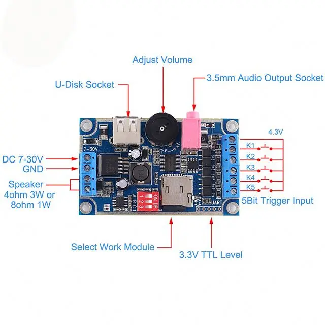 WAV MP3 Voice Module 3W Sound Player DC 12V-24V Programmable Control Support TF Card U-Disk