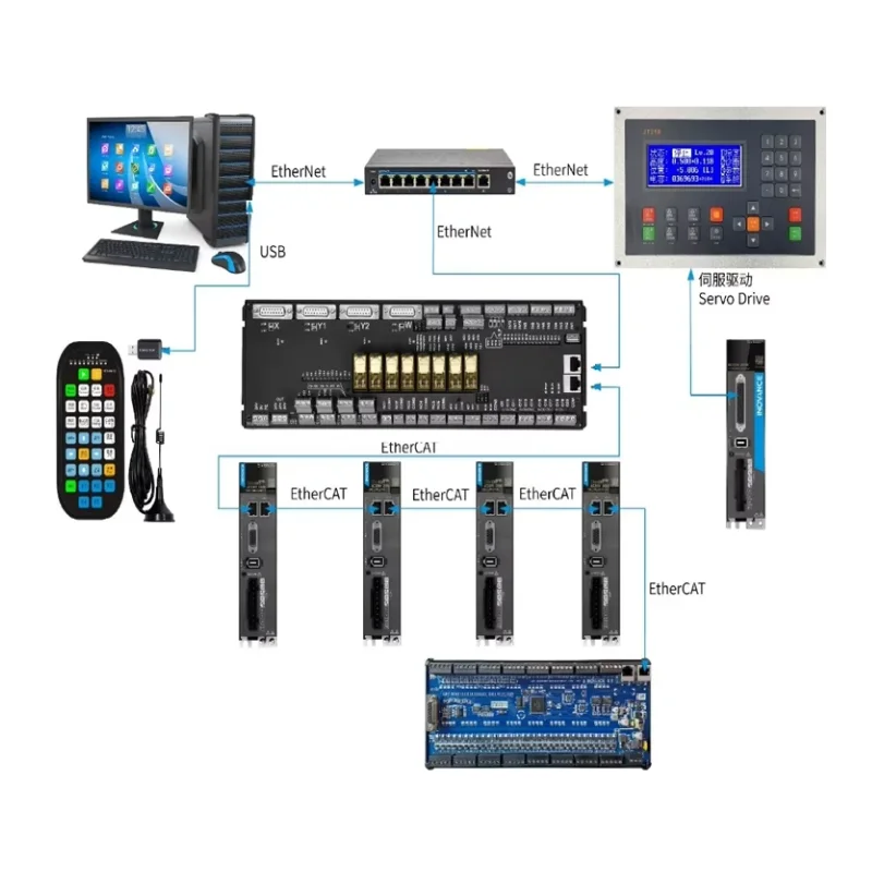 PA4000 Ethercat Controller for 1.5kw 2kw 3kw 6kw 12kw Metal Laser Cutting Machine 4015 4020 6015 6020 Metal CNC Software