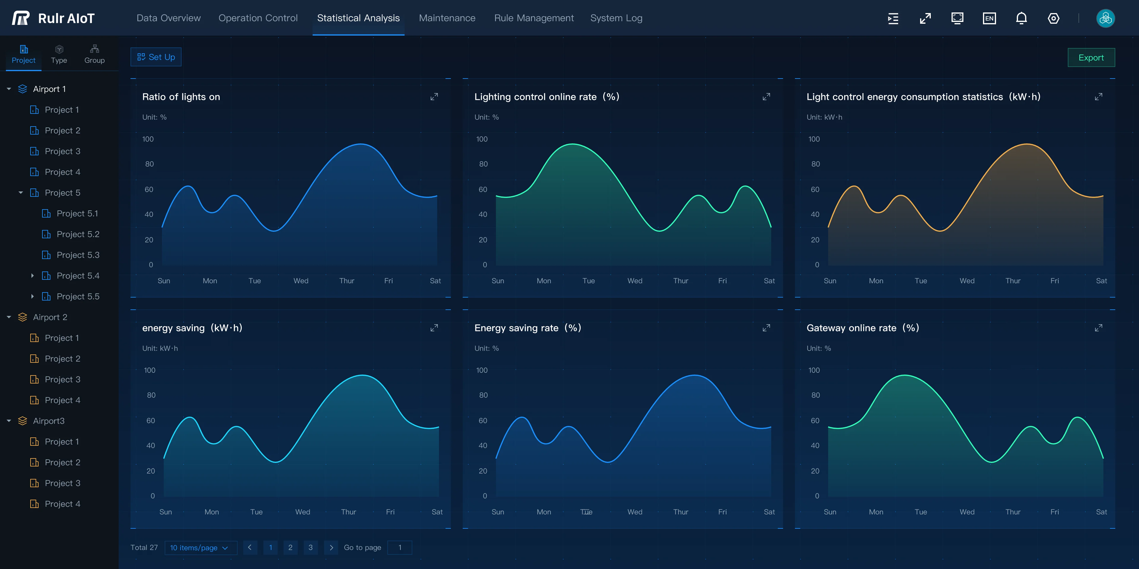 4G LTE IoT module Cat.1 NEMA smart streetlight controller
