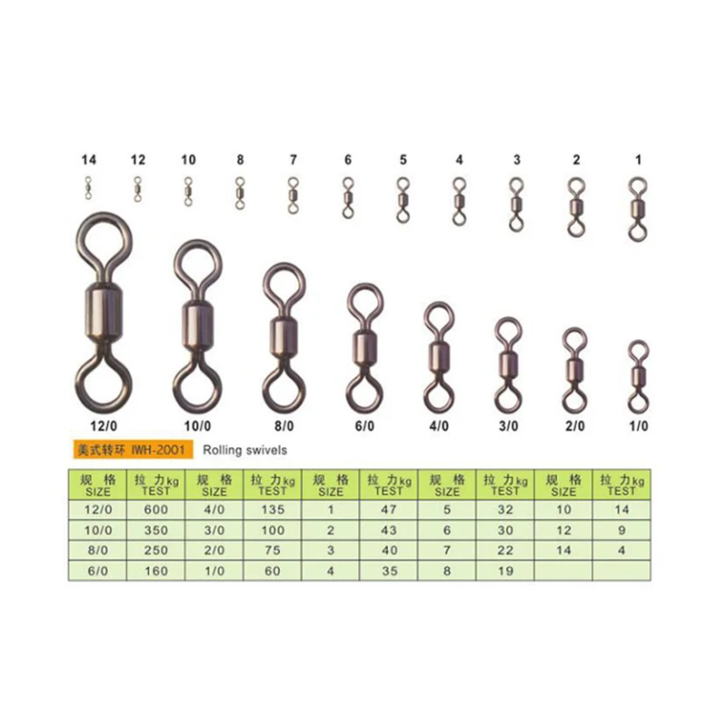 Chinese Fishing Tackle High Performance Good Quality Rolling Swivel Size Chart