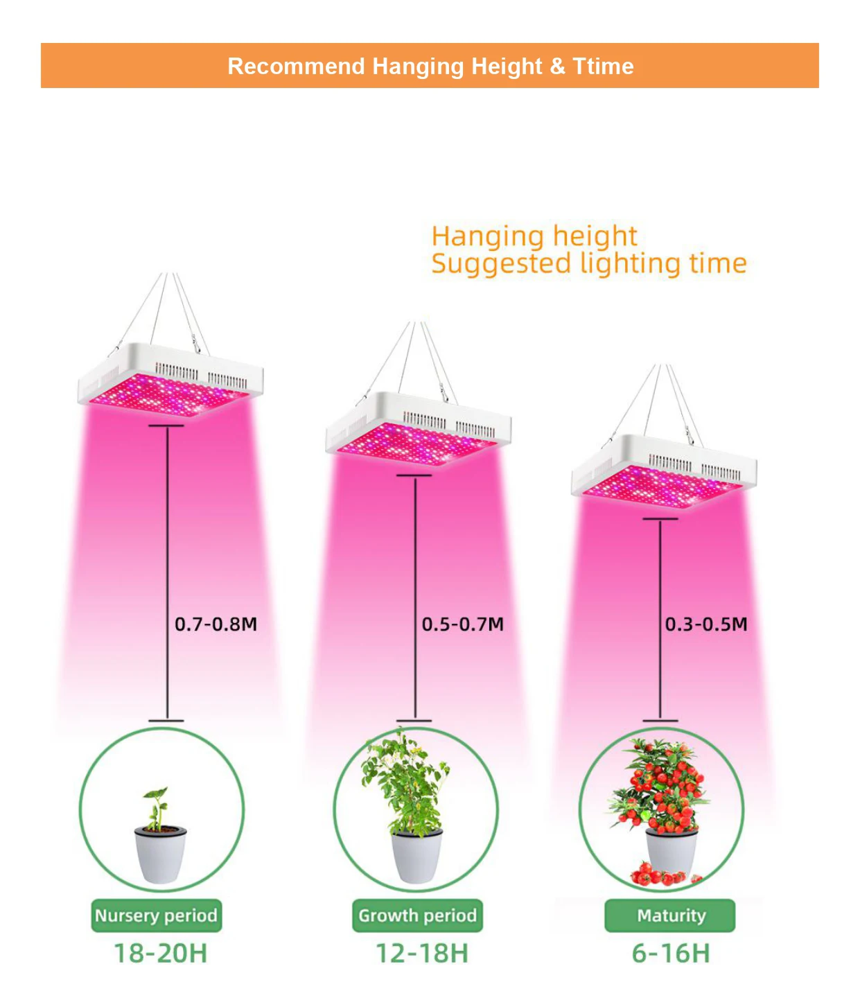 
Wholesale Full Spectrum Dimmable 40W Plant Waterproof Led Uv Grow Light 