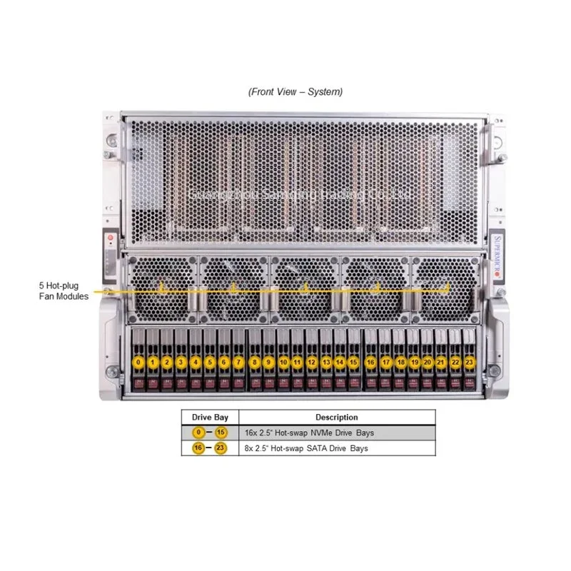 Supermicro Sys-821ge-tnhr 8u GPU Ai Server/intel Xeon 6434 Cpu/128g RAM/2X1GB Network Card/dpu/gpu Rack Stock Intel TW / Pcie