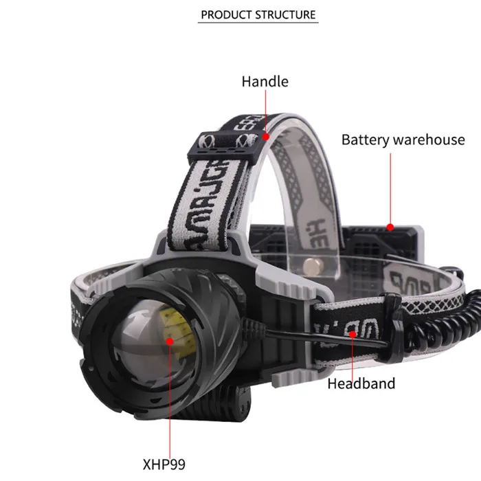 LED Headlamp (14)