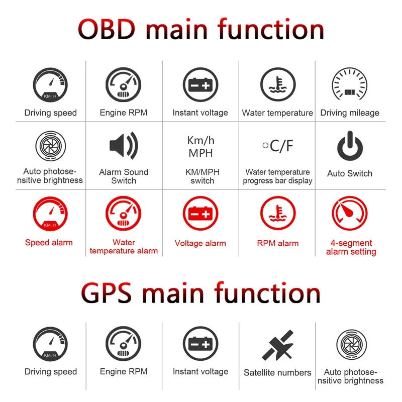 Cartaoo GPS OBD автомобильный HUD Дисплей автоматическая система предупреждения о превышении скорости