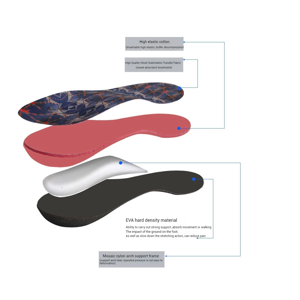 Olian EVA Hardness Cushion Orthotic Flat Feet Insoles For Plantar Fasciitis