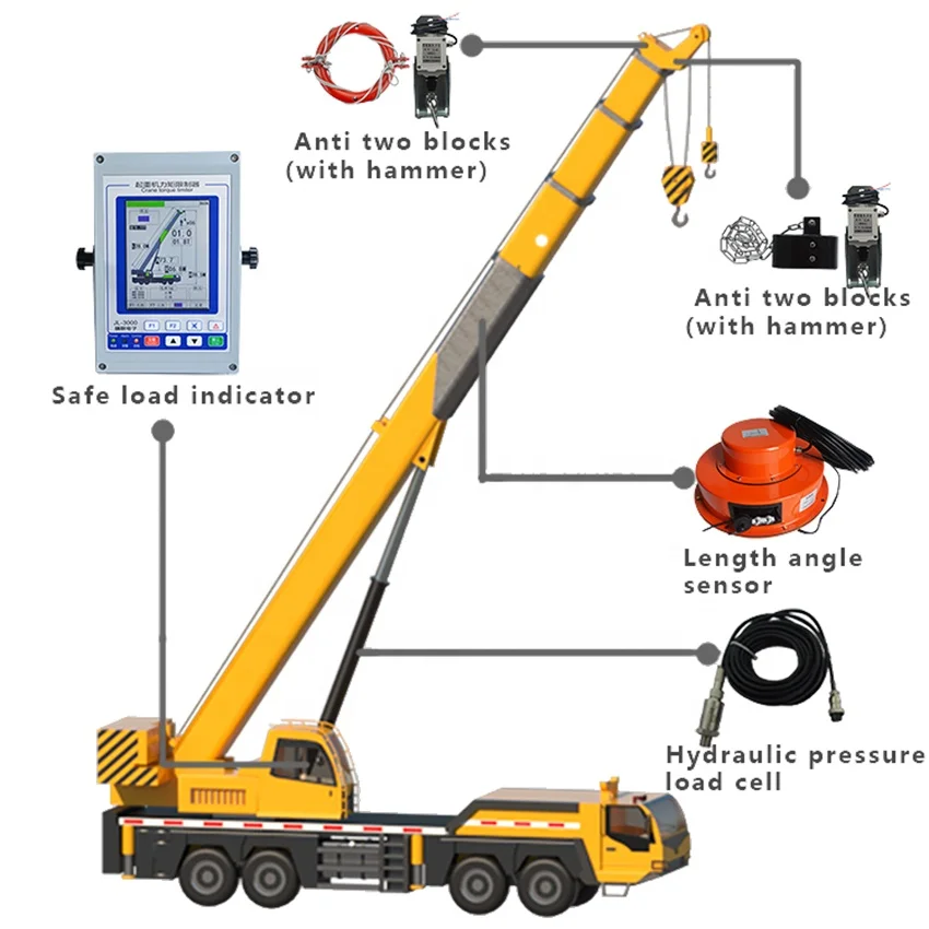 High quality safety device Load Moment Indicator(LMI)/Safe Load Indicator(SLI) full set for mobile cranes made in china