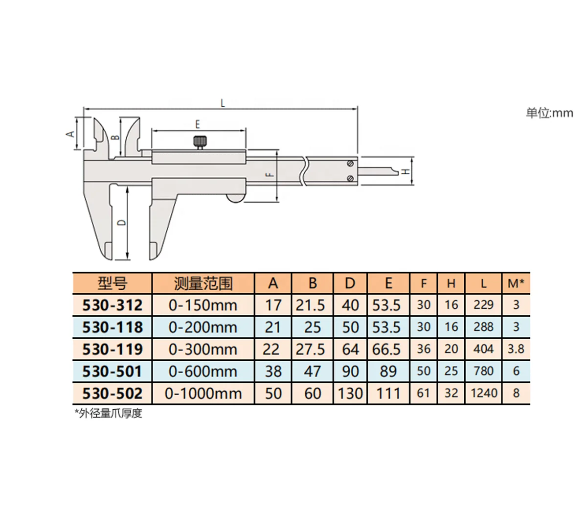 Mitutoyo штангенциркуль 530-118/0-200 мм/0 02 мм с нониусом из нержавеющей стали глубины внутри и снаружи шаг измерения метрический