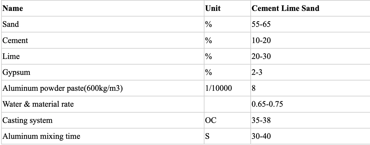 DONYUE Professional High Pressure Prepreg Composite Vacuum Steel Industrial Autoclave for Carbon Fiber