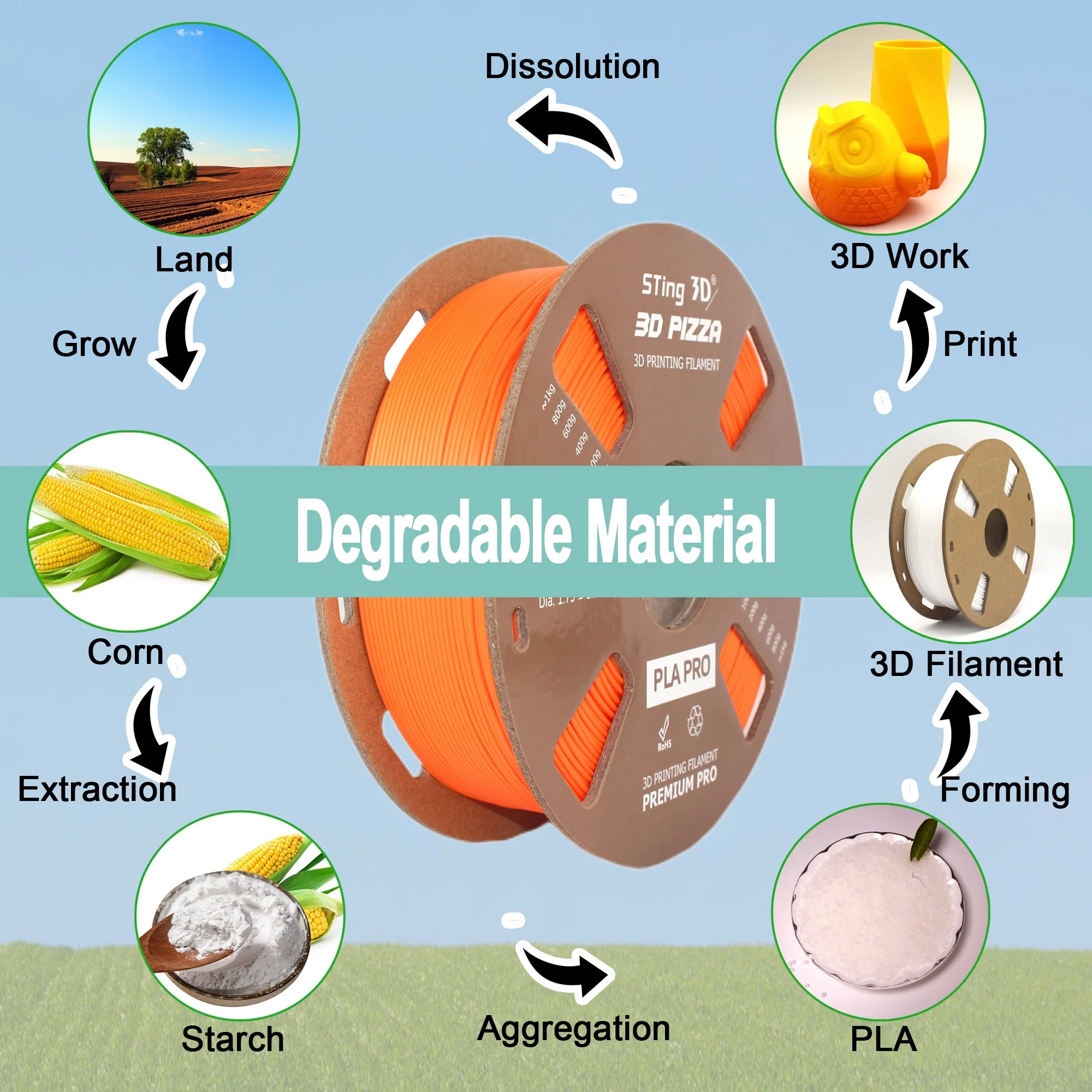 Sting3d best quality 3d printer plastic filament 1.75mm PLA/ABS/PCL/PETG/TPU/HIPS/PP/WOOD etc