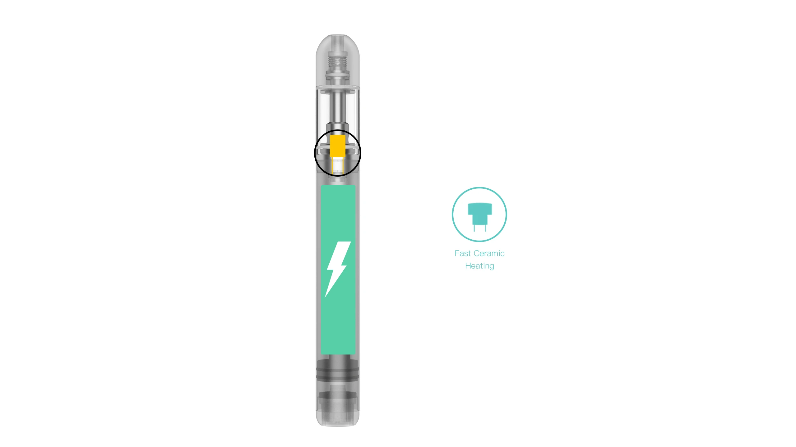  2021 г. Новейшее изобретение бак атомайзера 510 thread cbd картридж 1 мл