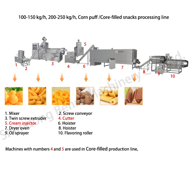 100-150 KG/H Pallet food snack extruder processing line industrial corn puffs cheese ball corn snacks making machine