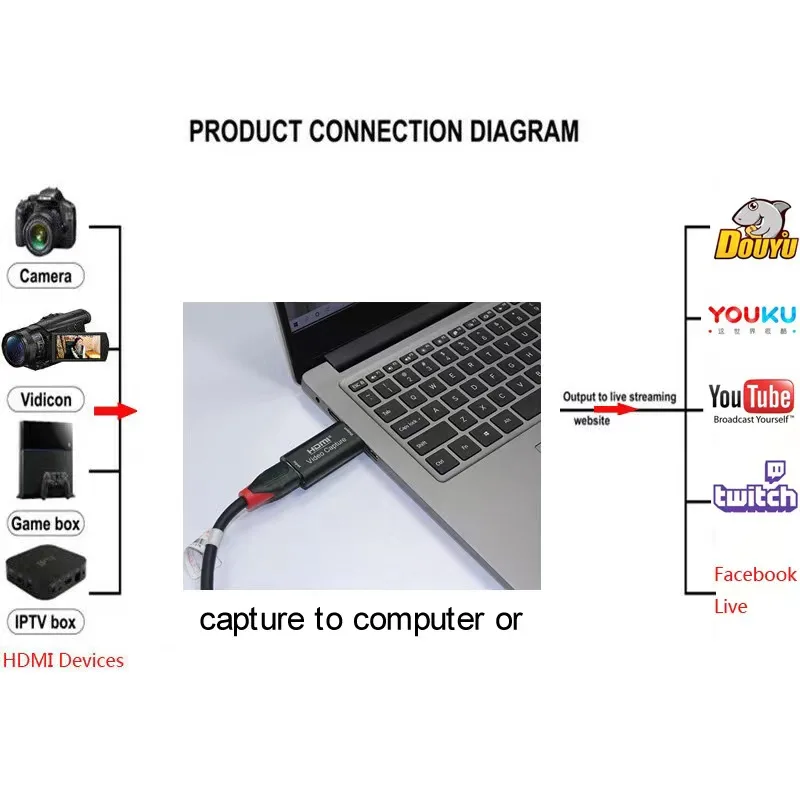 Прямая поставка с завода высокое качество захват видео USB в HDMI 60 Гц 1080p кадров секунду прямая трансляция 3 0 2 4K