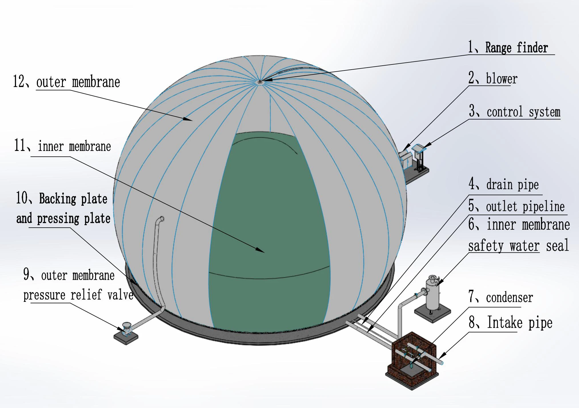 HY New Cheap Double membrane biogas storage holder bio gas converter into cng chulha for farm waste