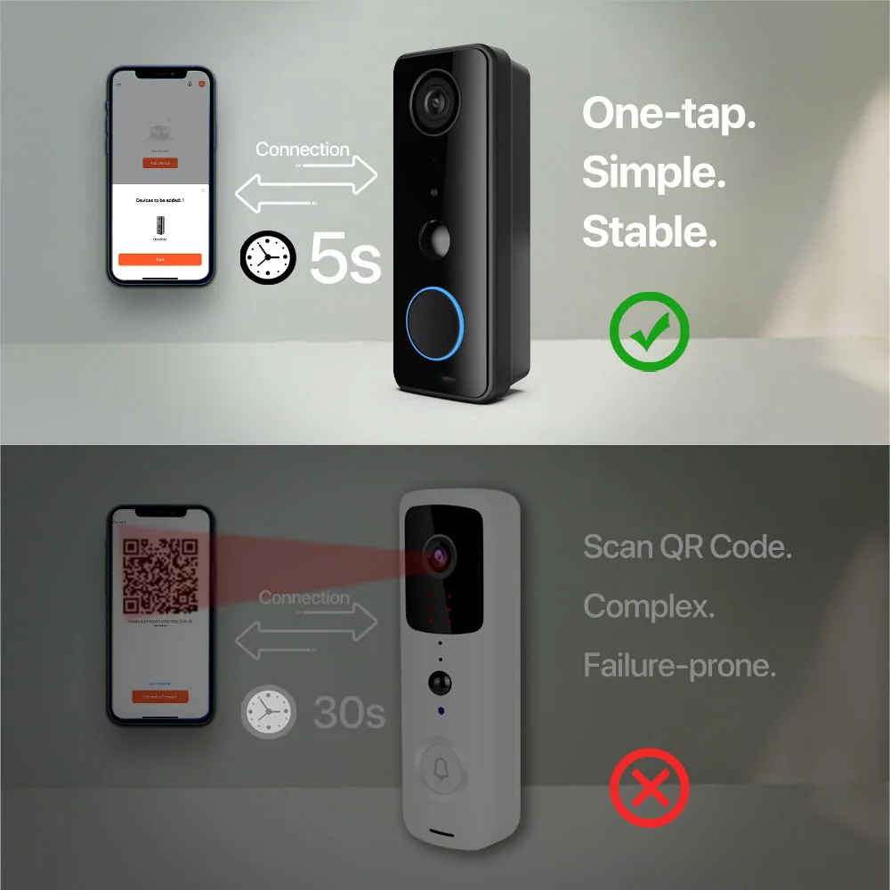 Водонепроницаемый 1080P беспроводной батарейный питание Tuya видео дверной звонок камера